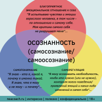ЗА ЧТО БОРЕМСЯ? ЗА ОСОЗНАННОСТЬ! - Елена Нечаева: психолог, психоаналитик, коуч в Екатеринбурге и онлайн